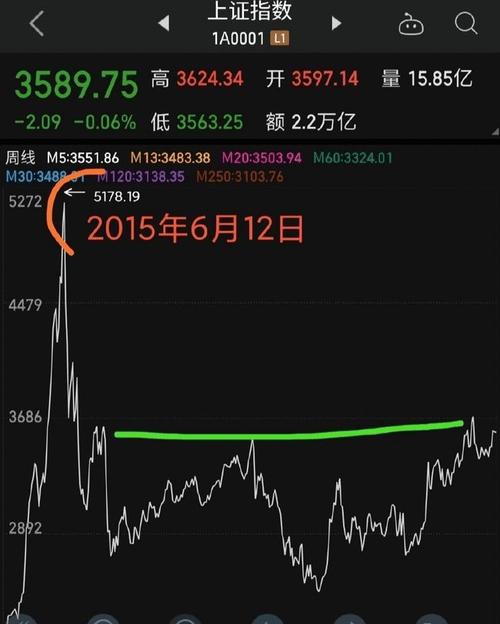 6000848股票