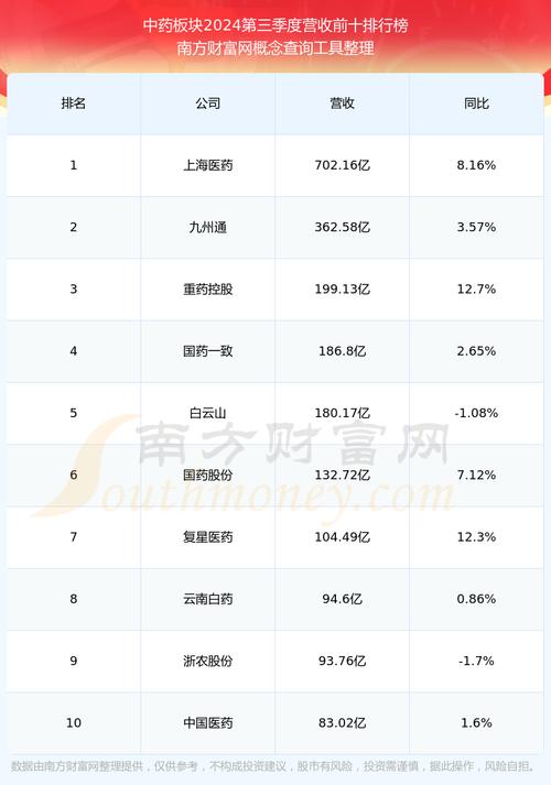 600085同仁堂股票分析