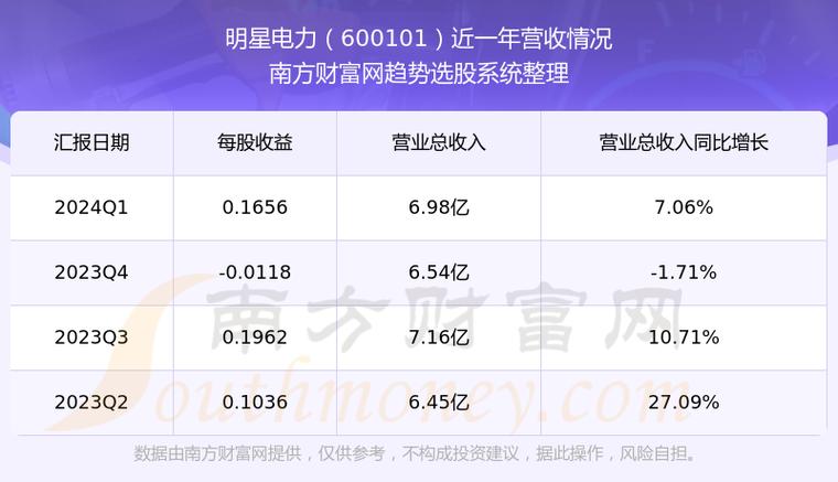 600101股吧 600101股吧