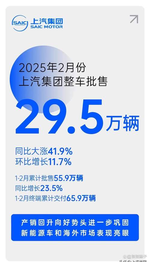 600104上汽集團(tuán)千股千評，600104上汽集團(tuán)目標(biāo)價