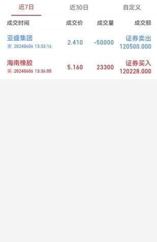 600108 600108