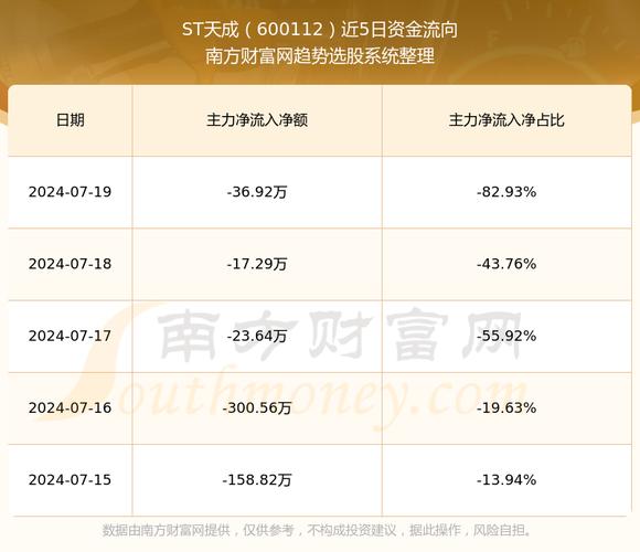 600112股票 600112股票