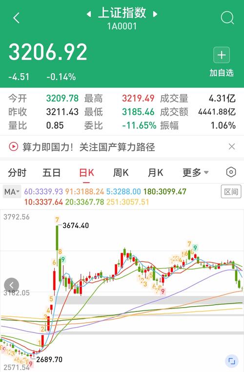 600118中國(guó)衛(wèi)星股票股吧<div   id=