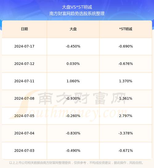 600136股票最新消息