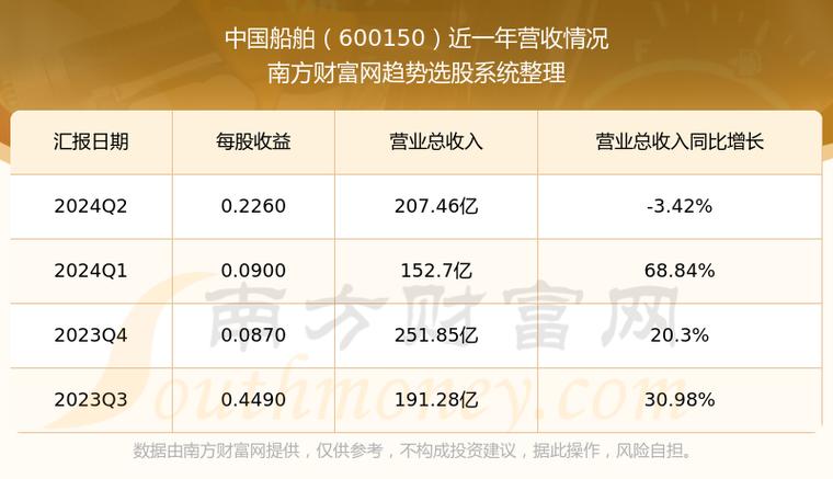 600150中國(guó)船舶股吧600636