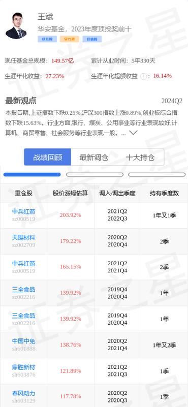 600150股票最新行情