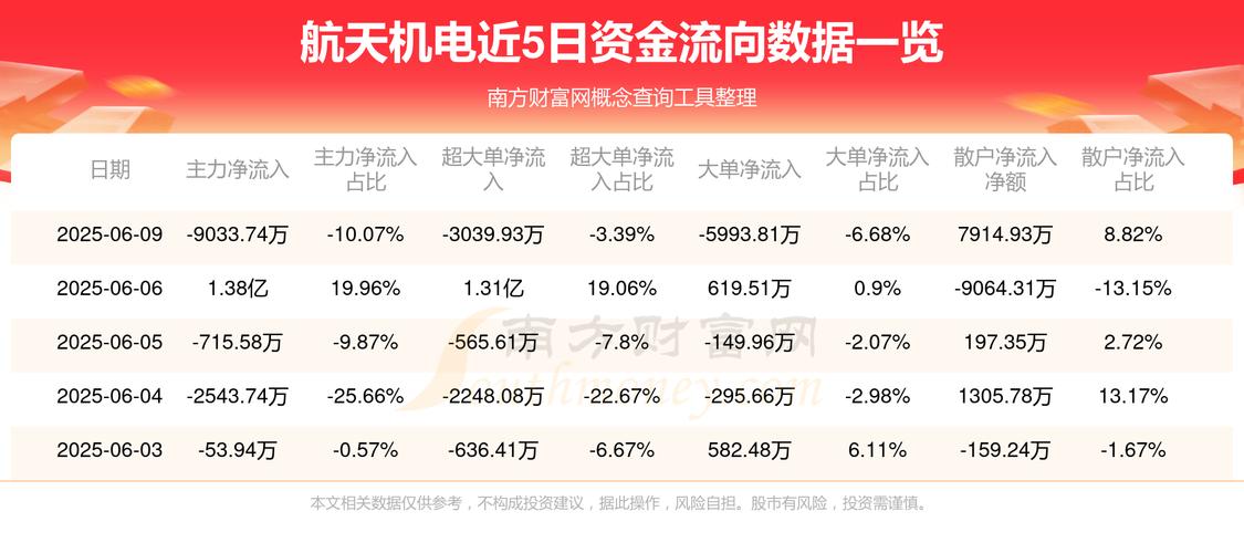 600151航天機電，600158中體產業(yè)行情
