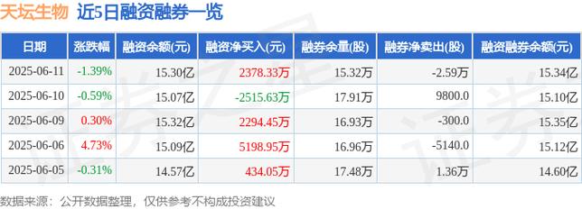600161天壇生物股吧<div   id=
