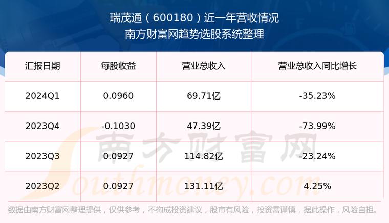 600180股票<div   id=