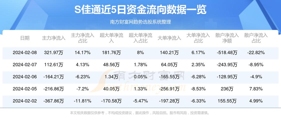 600182佳通股票 600182佳通股票