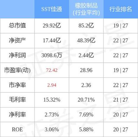 600182最新消息