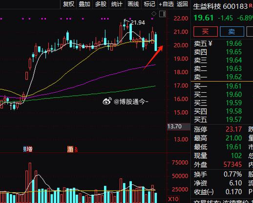 600187股吧，600183股票吧