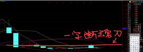 6001919股吧，600817股吧