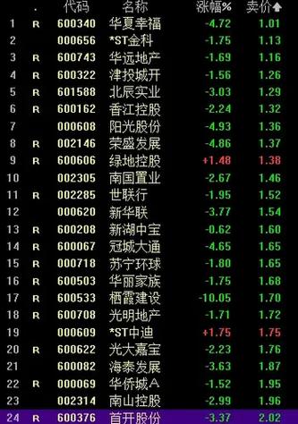 600221今日行情