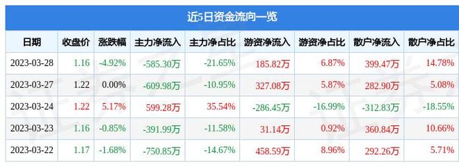 600242公告，600242股吧