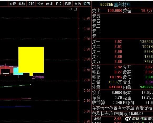 600255鑫科股份股吧