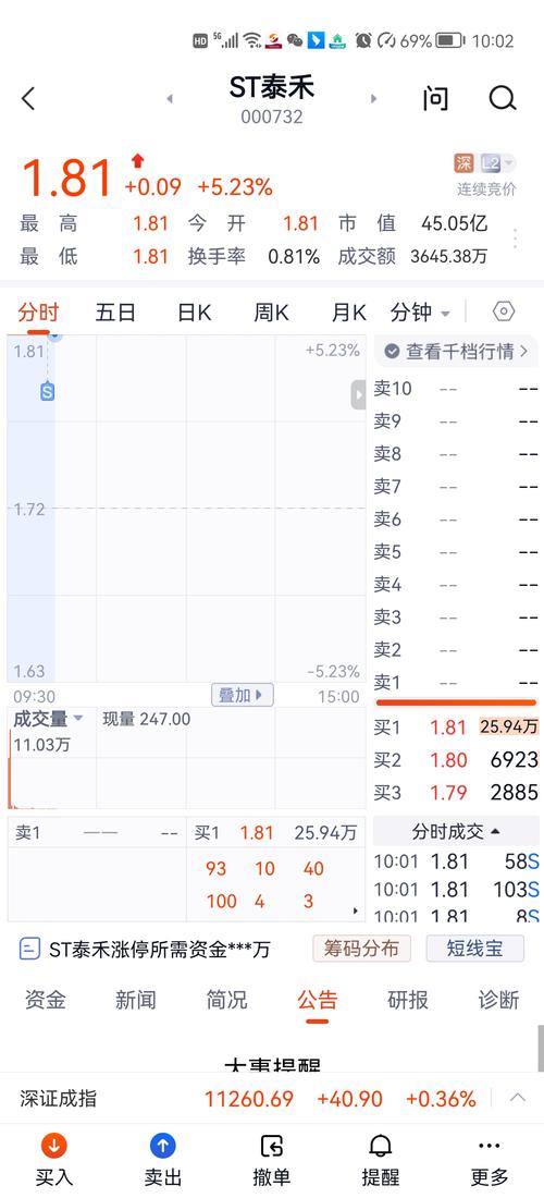 600260股票最新消息 600260股票最新消息