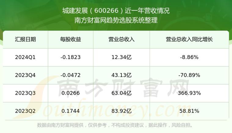 600266股票