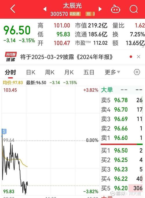 600278東方創(chuàng)業(yè)股吧，600279重慶港九