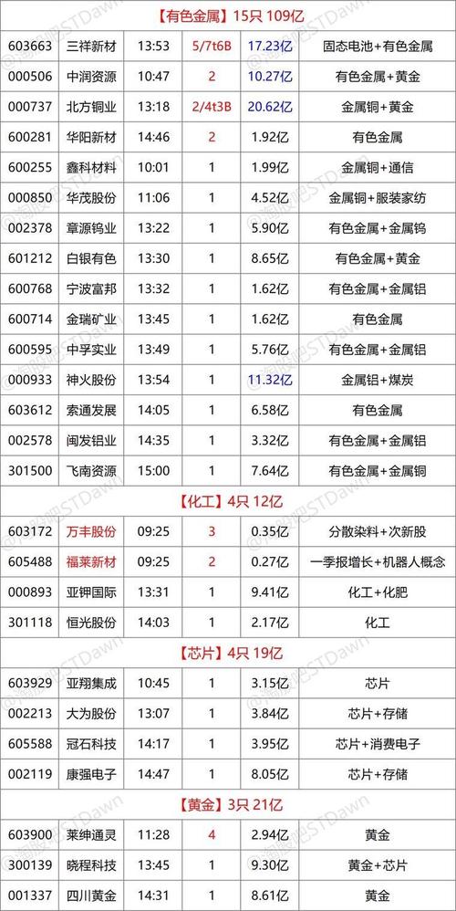 600281股票