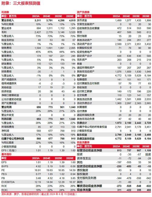 600285股吧