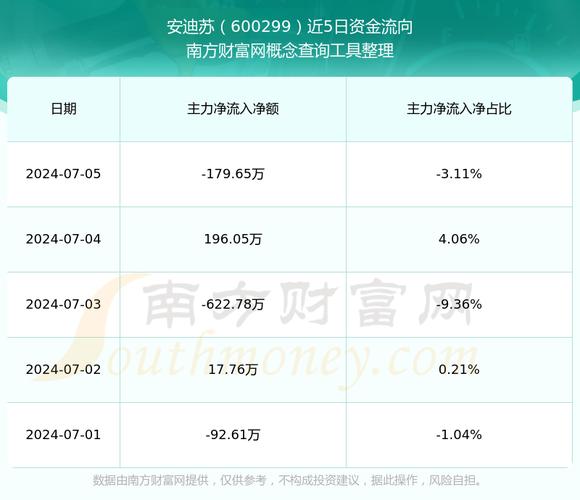 600299安迪蘇股吧，600299