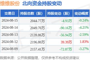 600300股票行情