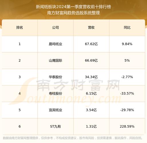 600308股票行情 600308股票行情