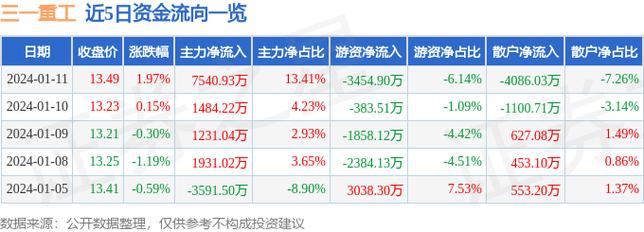 600311今日行情 600311今日行情