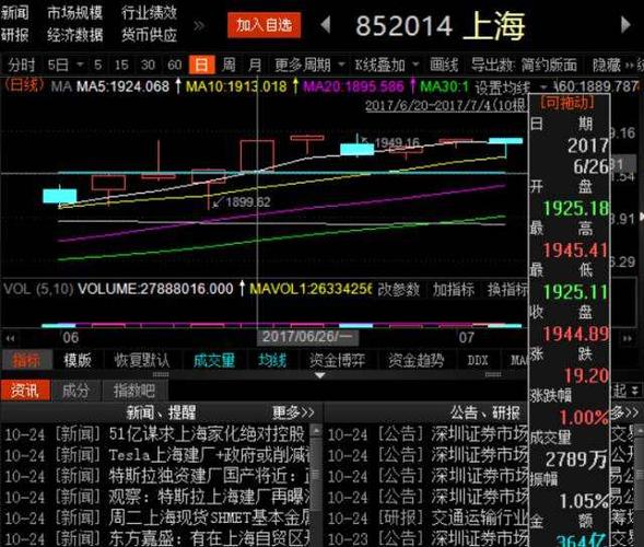 600326最新消息