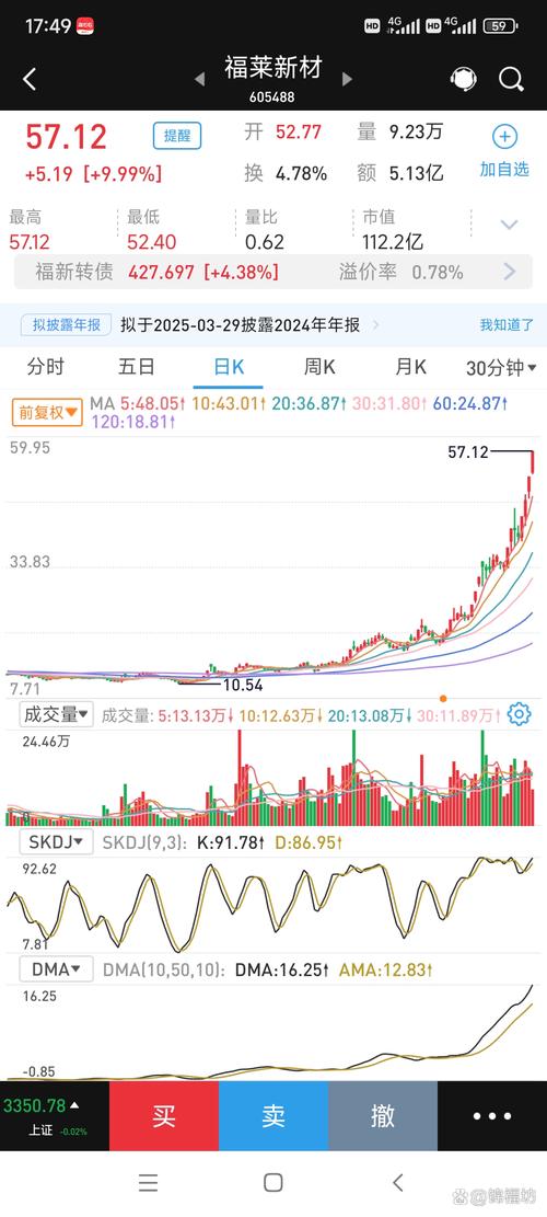 600332白云山股吧，600332股吧東方財(cái)富行情走勢