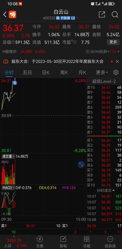 600332白云山股吧，600332股吧東方財富行情走勢