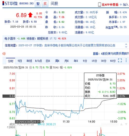 600360華微電子目標(biāo)價(jià)