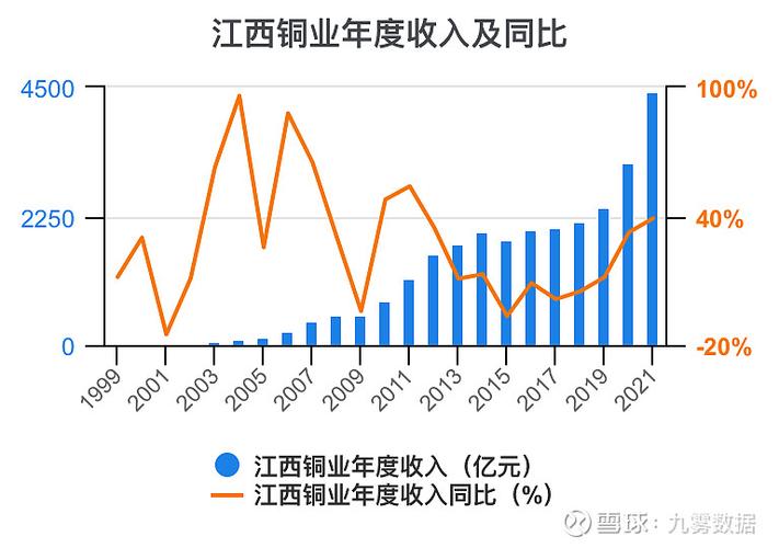 600362江西銅業(yè)最新估值，600362江西銅業(yè)千股千評