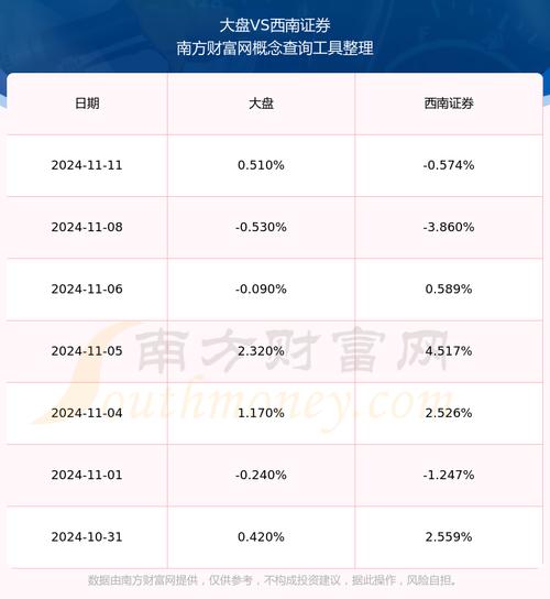 600369股票行情，600369西南證券東方財(cái)富
