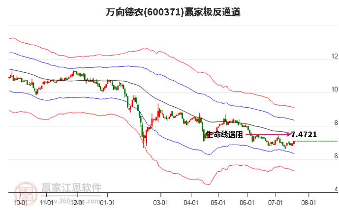 600371股票