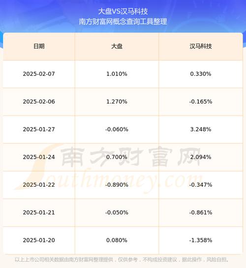 600375漢馬科技股吧