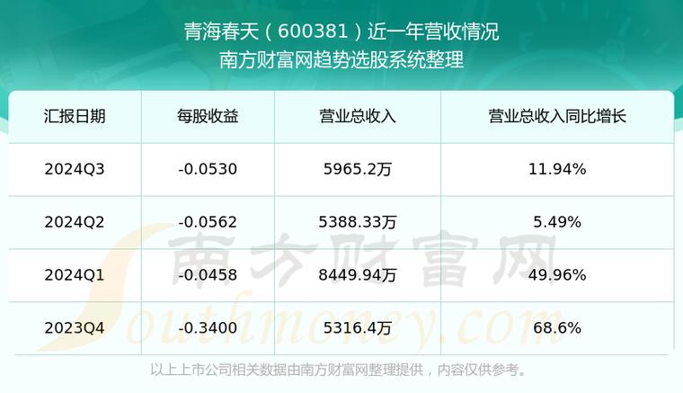 600381青海春天股票