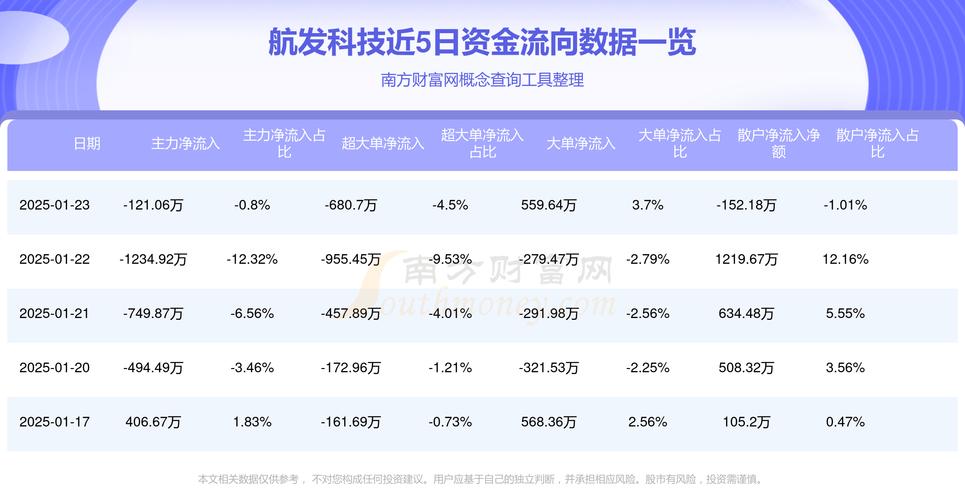 600391航發(fā)科技目標(biāo)價(jià)，600391航發(fā)科技最新新聞