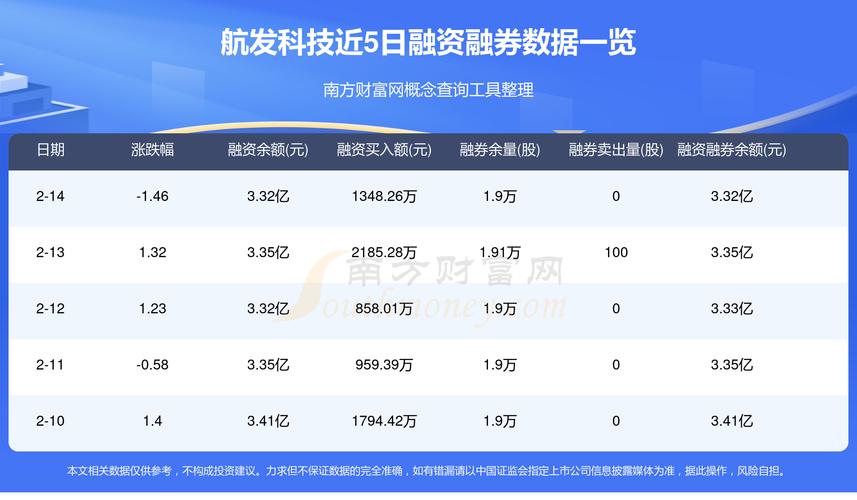 600391航發(fā)科技目標價，600391航發(fā)科技最新新聞
