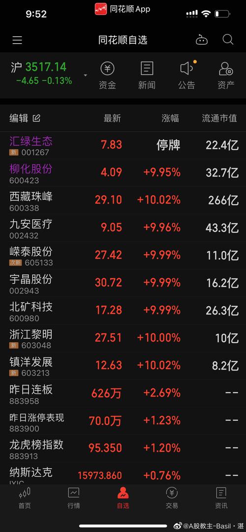 600423柳化股份股吧