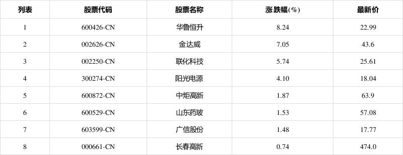 600426股票行情