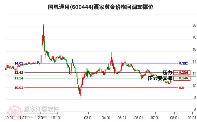 600444股票股吧<div   id=