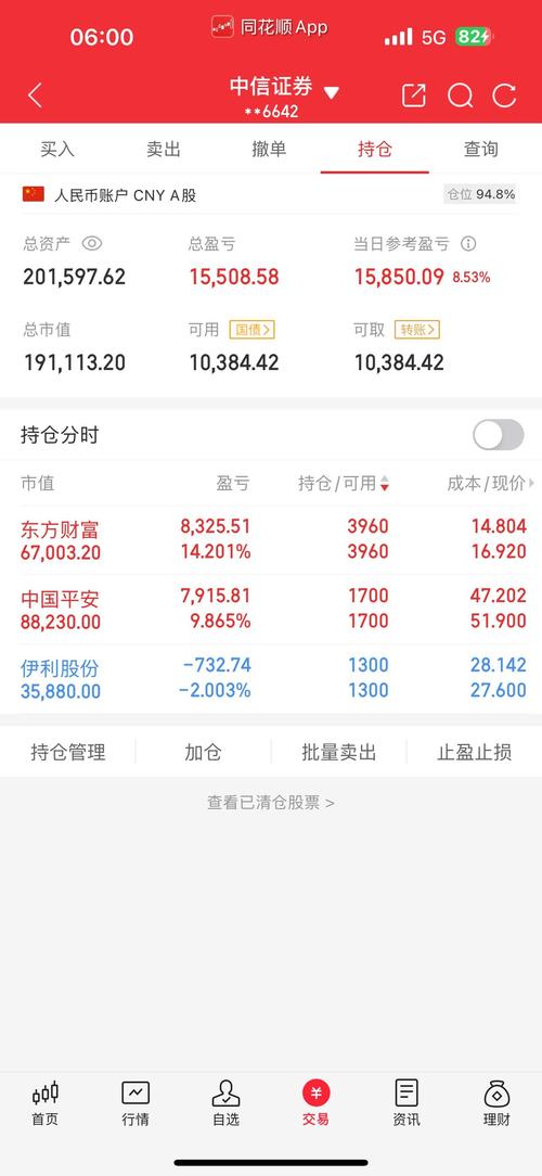 600459的目標價