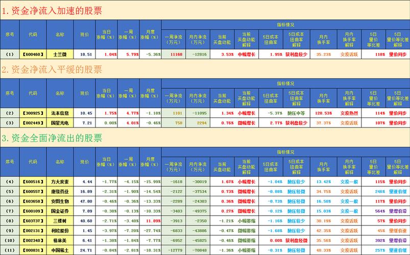 600460股票