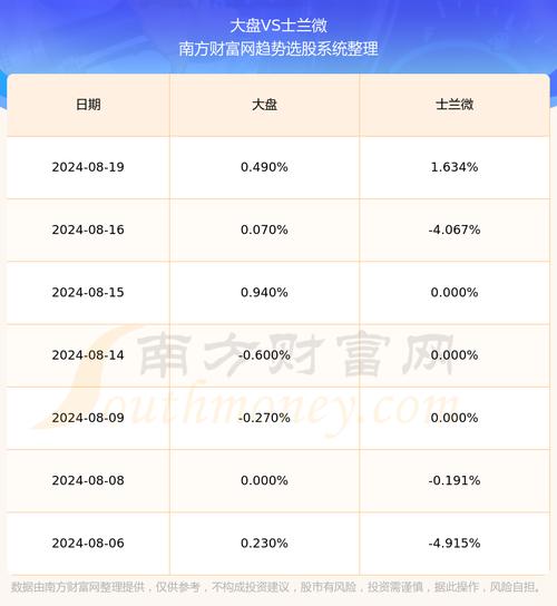 600460股票行情 600460股票行情