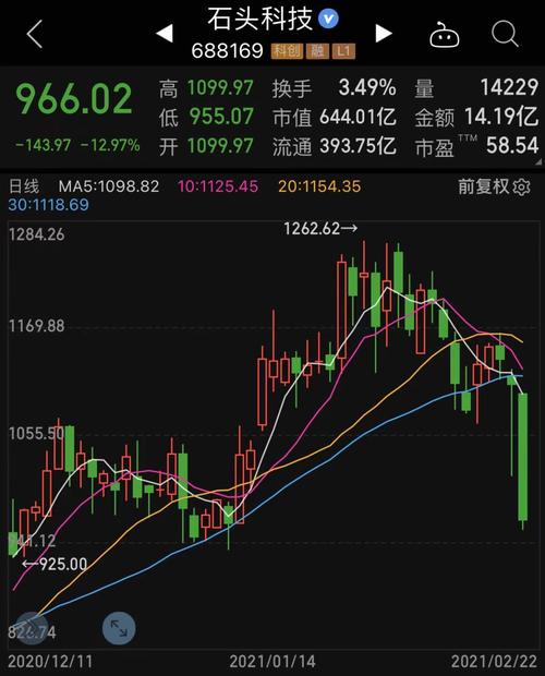 600466股票 600466股票