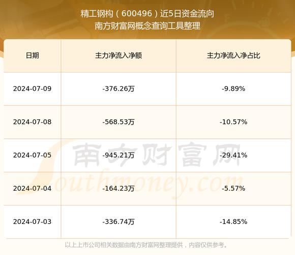 600496股票行情000931