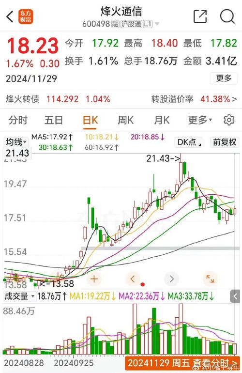 600498烽火通信股吧