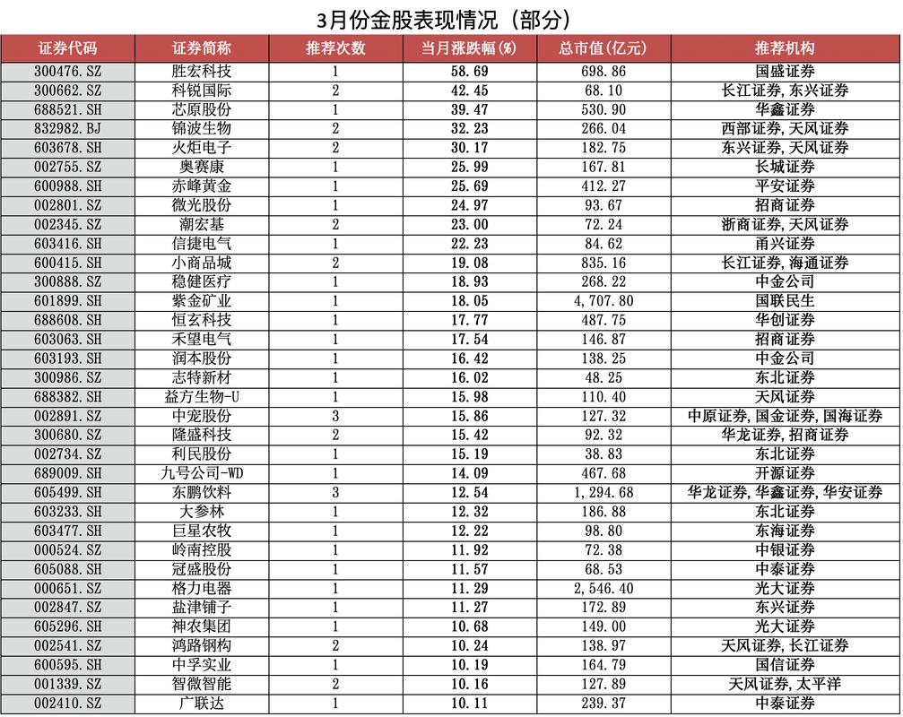 600499股權(quán)拍賣